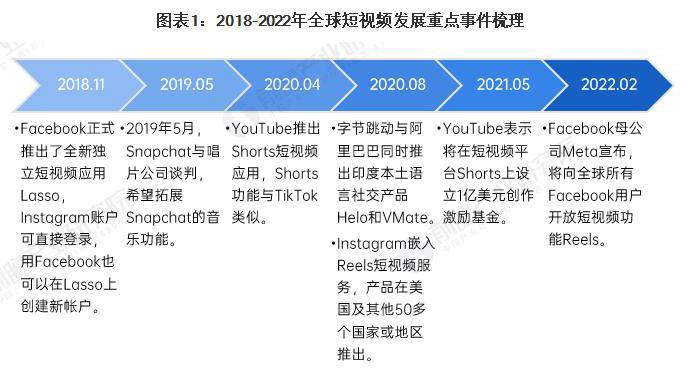南充Tiktok推广 第5张