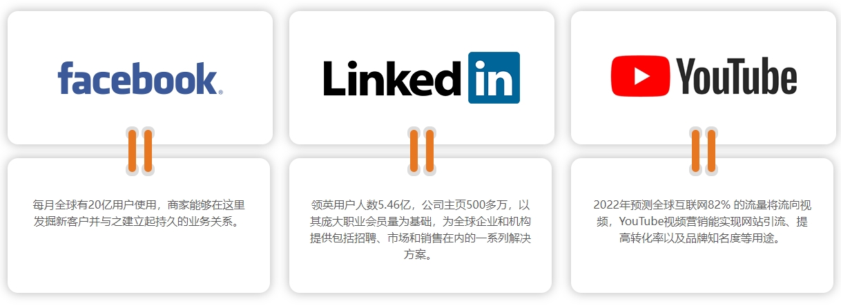 南充海外社交媒体营销  第4张